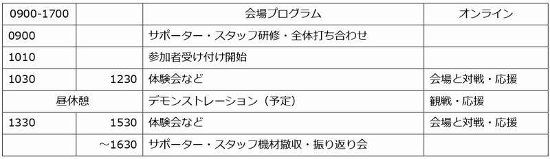 当日の会場プログラム