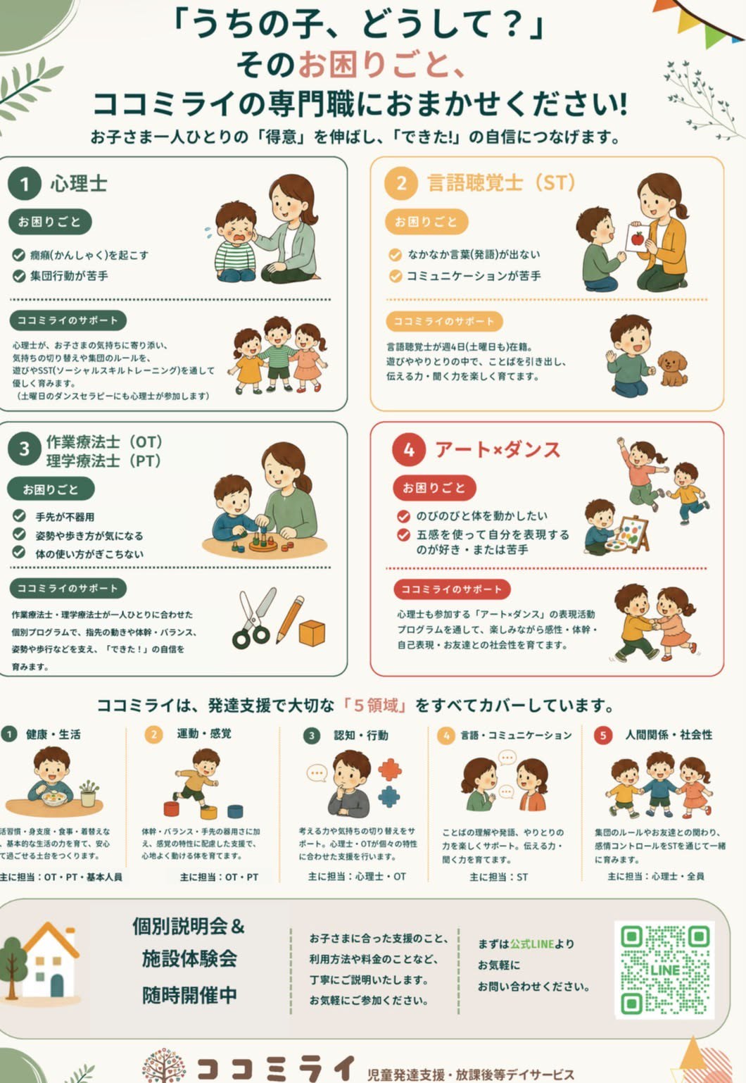 ココミライ 阿佐ヶ谷教室のチラシ(うら)