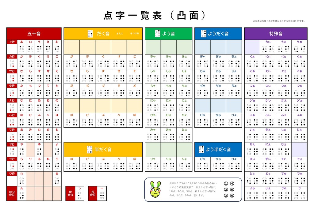 ひらがな点字一覧表(凸面)。五十音・だく音・半だく音・よう音・ようだく音・よう半だく音・特殊音・促音・長音符の点字を色分けした表