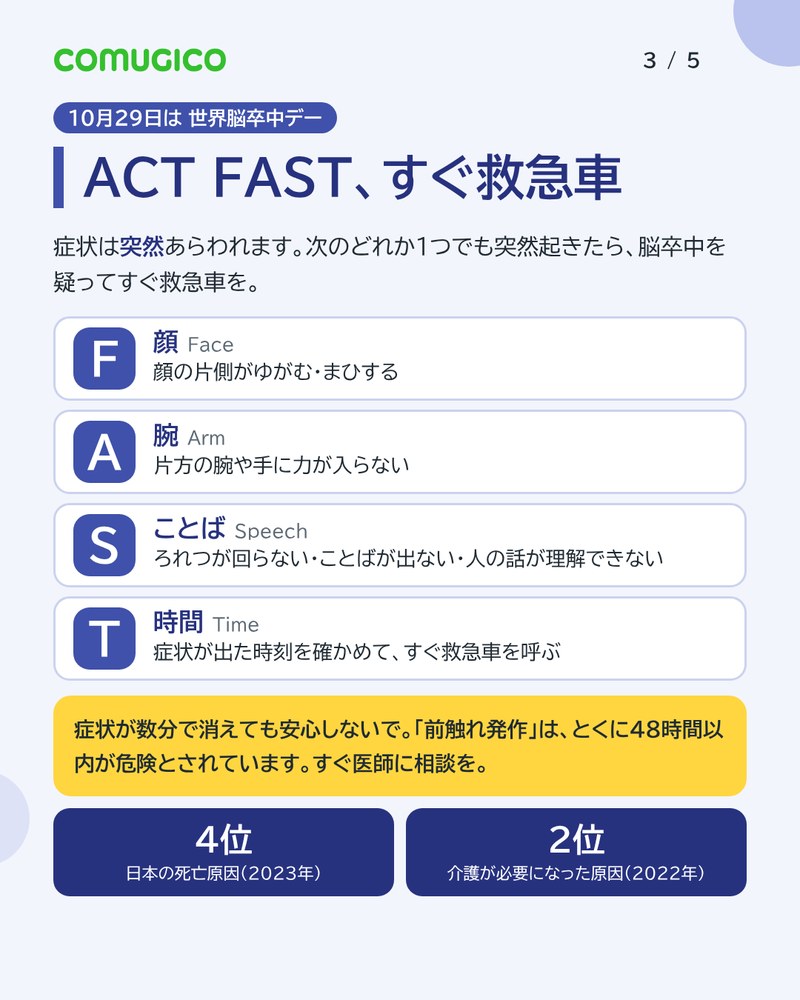 ACT FAST、すぐ救急車。F（顔）顔の片側がゆがむ・まひする、A（腕）片方の腕や手に力が入らない、S（ことば）ろれつが回らない・ことばが出ない・人の話が理解できない、T（時間）症状が出た時刻を確かめて、すぐ救急車を呼ぶ。症状が数分で消えても、前触れ発作はとくに48時間以内が危険とされている